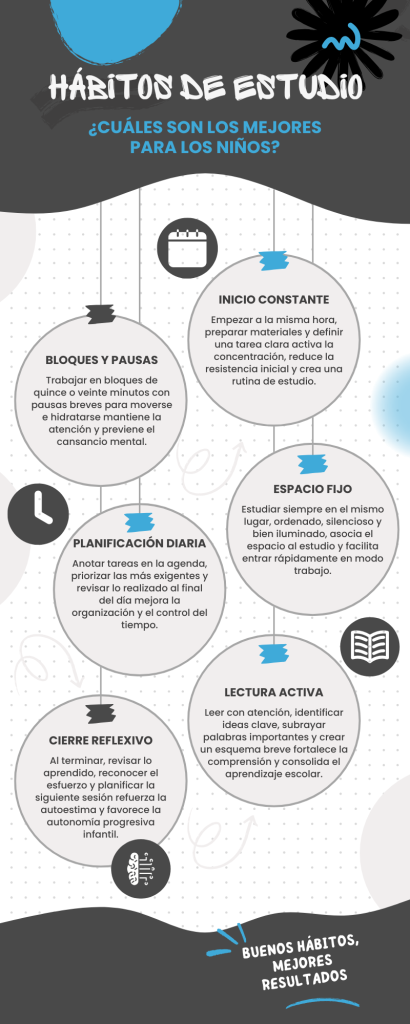 hábitos de estudio para niños ejemplos