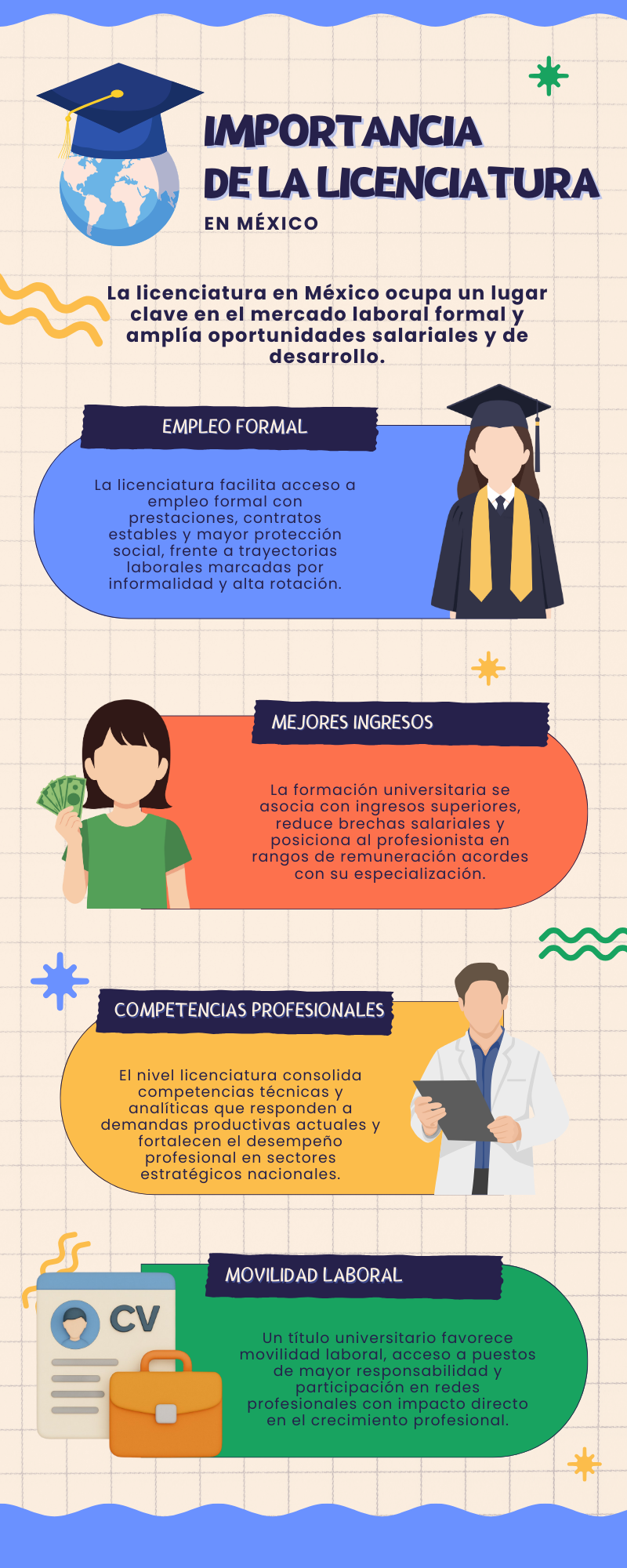 importancia de la licenciatura en México