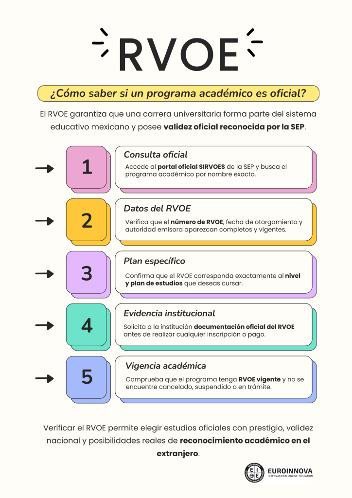 pasos para verificar RVOE